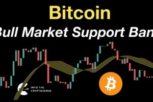 Bitcoin Bull Market Support Band