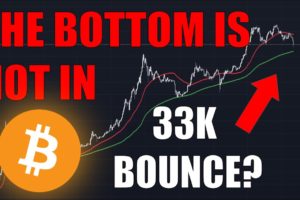 Bitcoin: More Blood To Come! The Macro Bottom Has Not Been Reached (BTC)