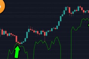 THIS INDICATOR PREDICTED EVERY BOTTOM - Buy Now Or Sell? - Bitcoin Analysis