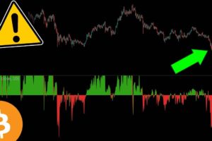 Funding Predicts 100% Bitcoin Bottom - The Indicator That Never Failed - Bitcoin Analysis