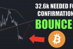 Bitcoin: Bounce Active! Targets & Invalidation Points (BTC)