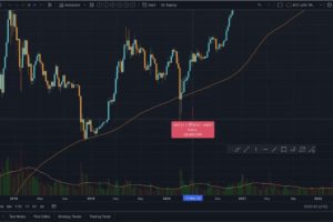 BITCOIN: NOBODY IS PAYING ATTENTION TO THIS CRAZY BULLISH SIGN!!!!!!! BTC Price Prediction Analysis