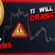 Will Bitcoin Crash? - Bitcoin Analysis