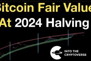 Bitcoin Fair Valuation at 2024 Halving