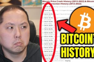 BITCOIN'S DARK PAST...HISTORY IS REPEATING