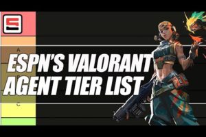 ESPN's Official VALORANT Agent Tier List | ESPN Esports