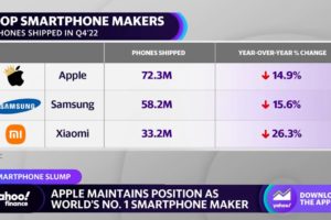 Global smartphone shipments see Q4 slump, reach 2013 lows