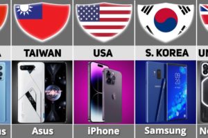 Mobile Brands By Country | Smartphone Brands From Different Countries Comparison