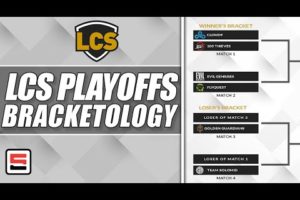 LCS Spring 2020 Playoffs Bracketology, Can anyone stop Cloud9? | Rift Rewind | ESPN ESPORTS