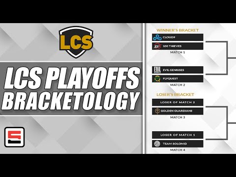 LCS Spring 2020 Playoffs Bracketology, Can anyone stop Cloud9? | Rift Rewind | ESPN ESPORTS